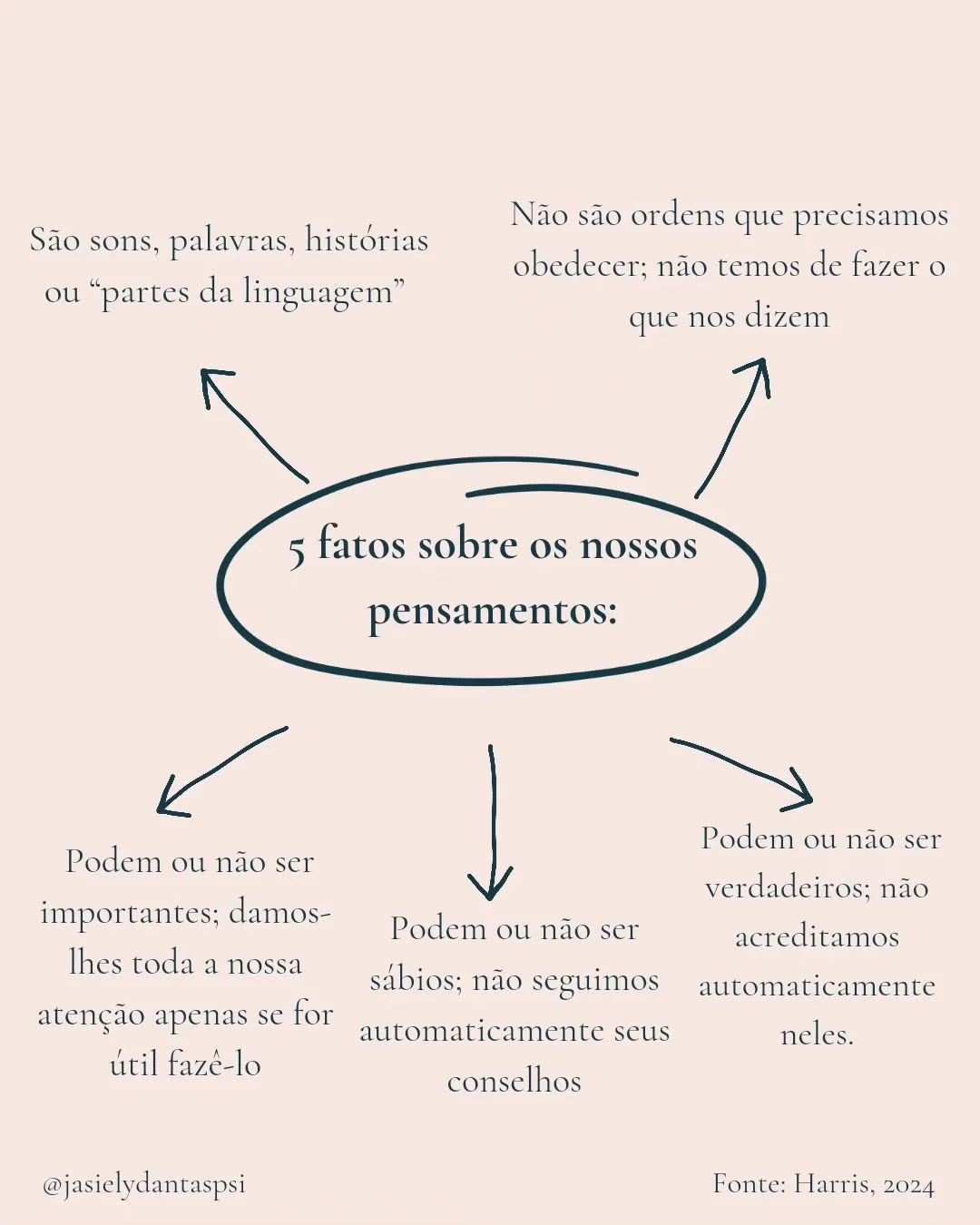 ✨ Lembre-se: você não é seus pensamentos! 
✨ Pratique a observação e a aceitação, e não deixe que eles controlem suas ações ou definam quem você é.

 #psicoterapiaonline  #saúdemental  #pensamentos  #ansiedades  #preocupação  #divertidamente